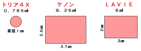 脱毛器の、照射面積比較